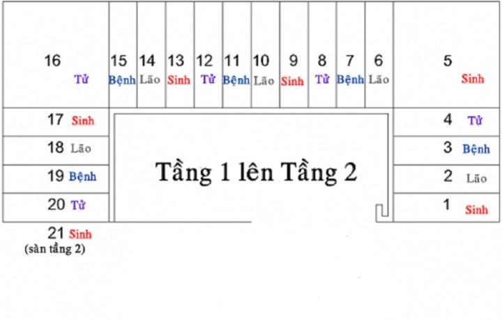 Cách tính số bậc thang chuẩn phong thủy - 1