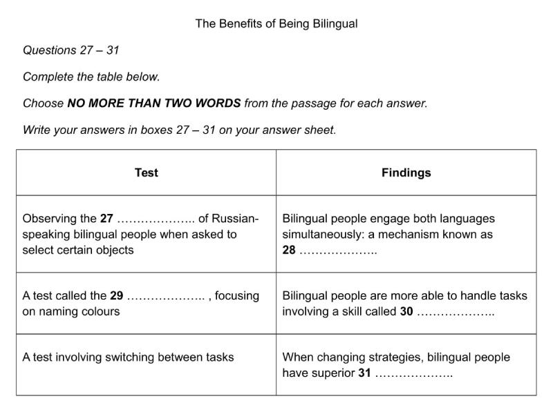 Article - IELTS Reading Common Questions - Paragraph 1 - IMG 1 - Vietnam