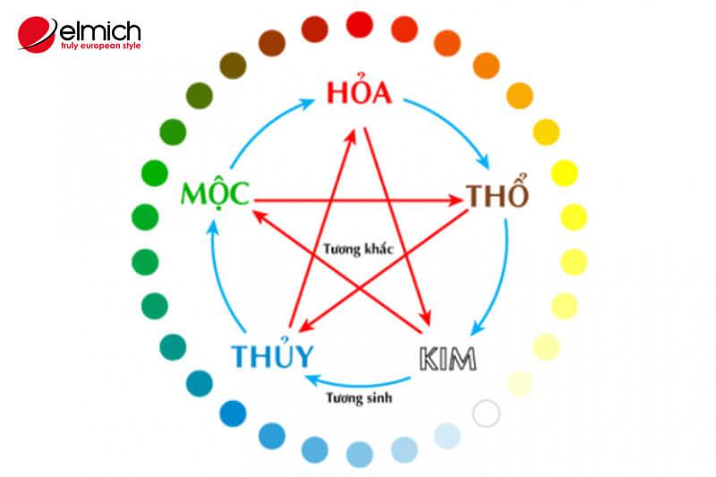 Hình 1: Người mệnh Thuỷ hợp cây gì theo nguyên tắc Ngũ hành