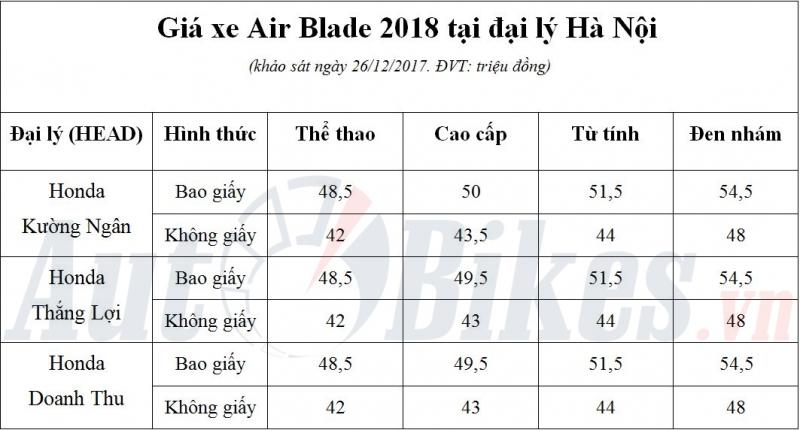 ban chinh thuc gia honda air blade 2018 tang 2 trieu dong