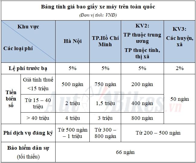 cach tinh gia bao giay honda air blade 2019