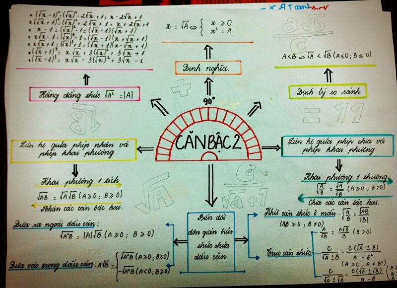 Bỏ túi những mẹo hay giúp cho việc học Toán lớp 9 hiệu quả hơn