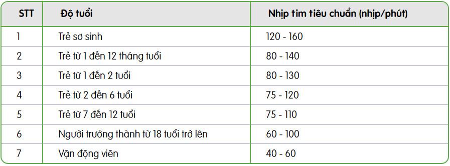 Chỉ số nhịp tim