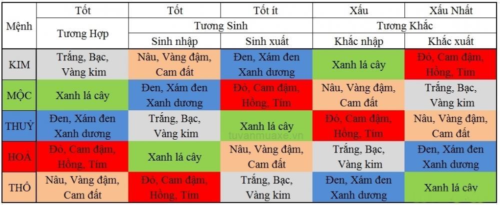 MỆNH MỘC HỢP XE MÀU GÌ?