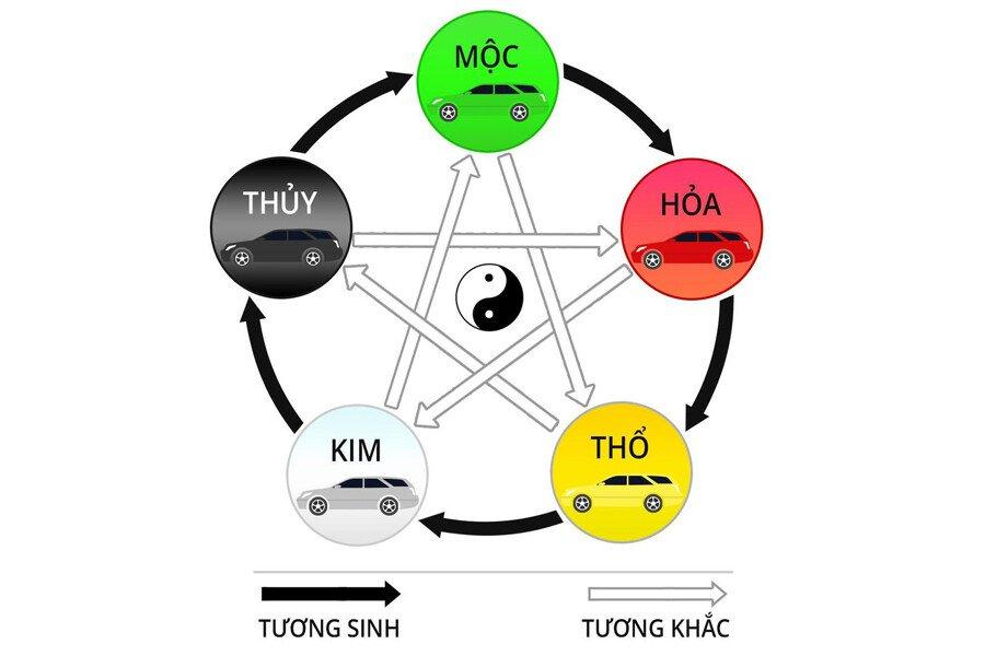 3. Màu sắc cần tránh khi mua xe cho người sinh năm 2003