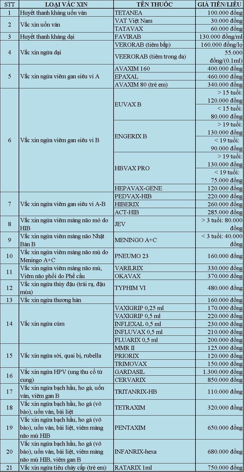 Bảng giá vắc xin tại Viện Pasteur