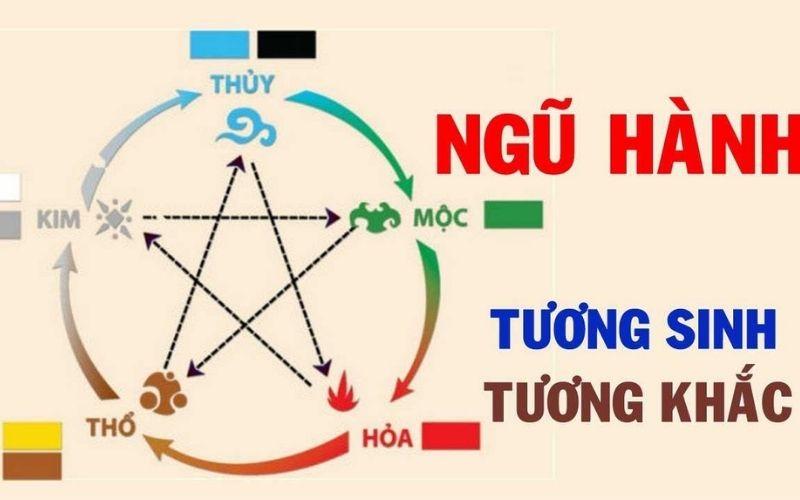 Màu phong thủy là gì?