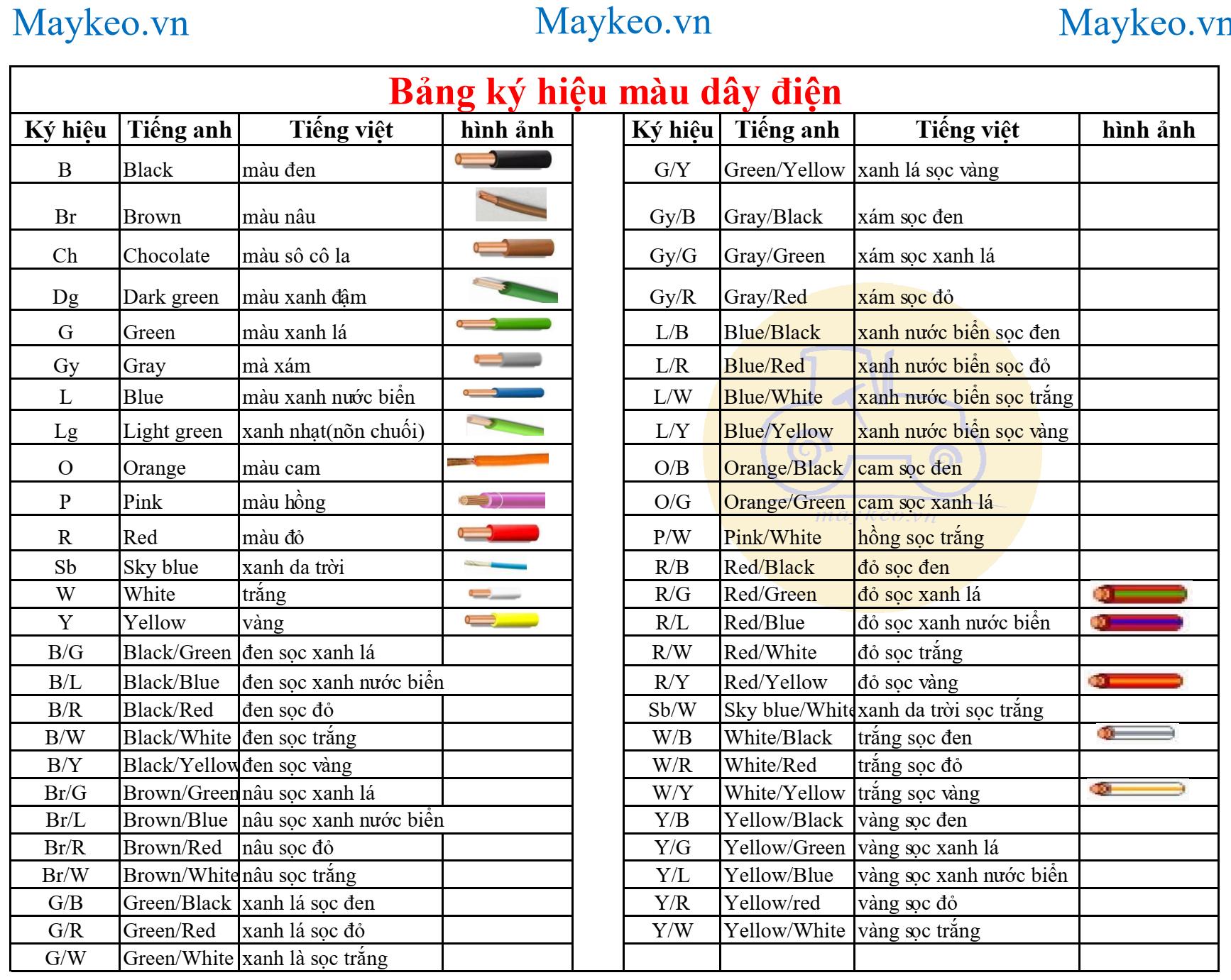 bảng ký hiệu màu dây điện