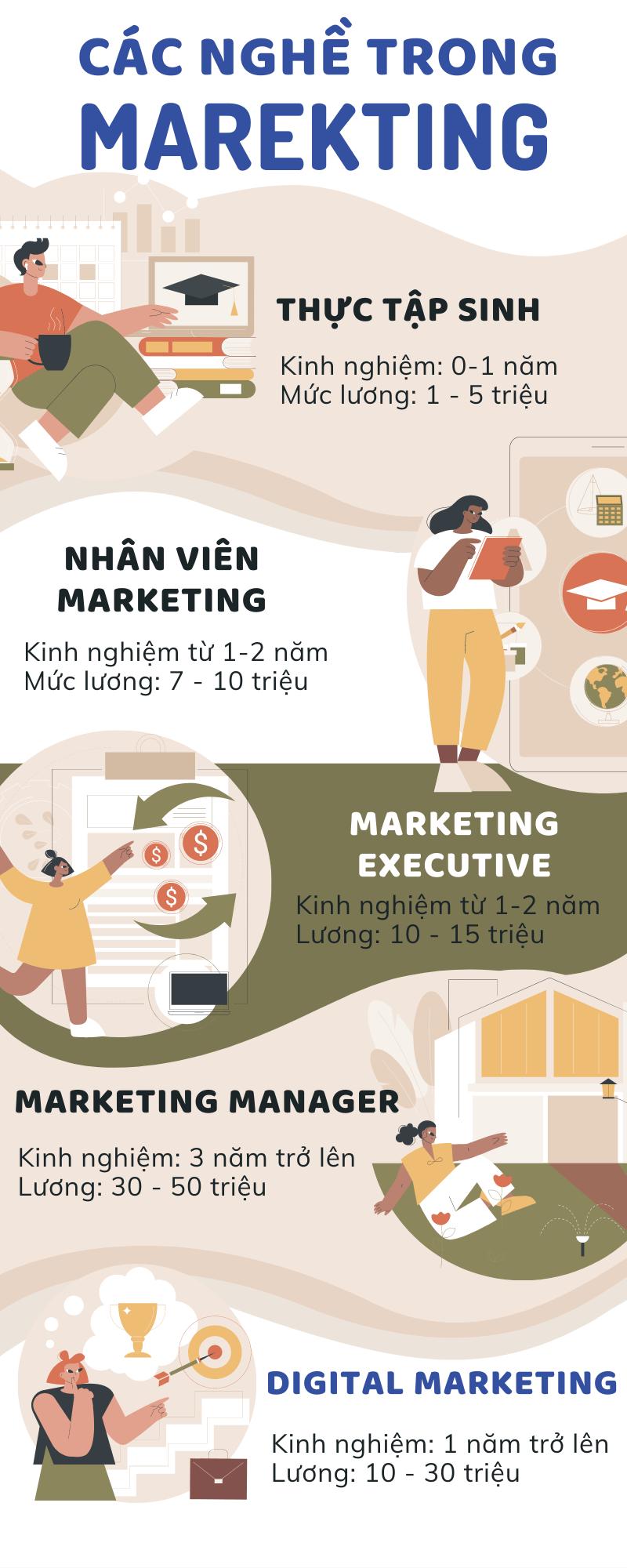 Các nghề trong Marketing