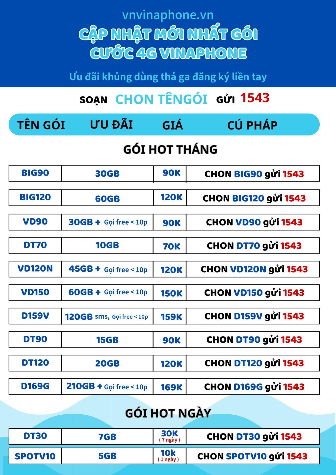 Đăng Ký 4G Vina 2023 – Hướng Dẫn Đăng Ký Toàn Bộ Gói Cước 4G VinaPhone