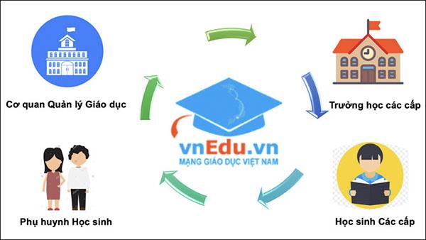 Hướng dẫn sử dụng sổ liên lạc điện tử vnEdu mới nhất 2022