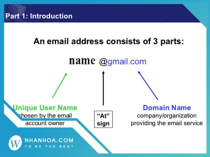 Cách đặt tên Email chuyên nghiệp