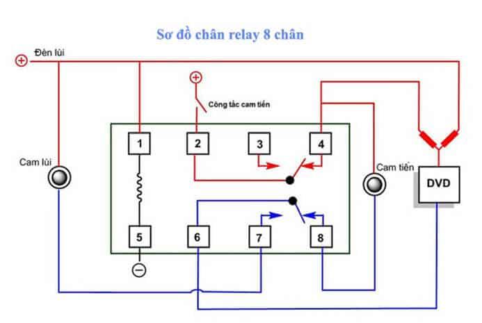 Cách đấu rơ le thời gian 8 chân chuẩn, dễ dàng (2023)