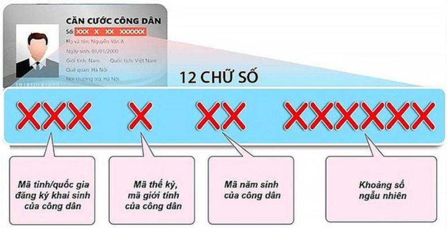 Cách đọc và nhớ 12 số định danh trên CCCD cực nhanh và dễ hiểu