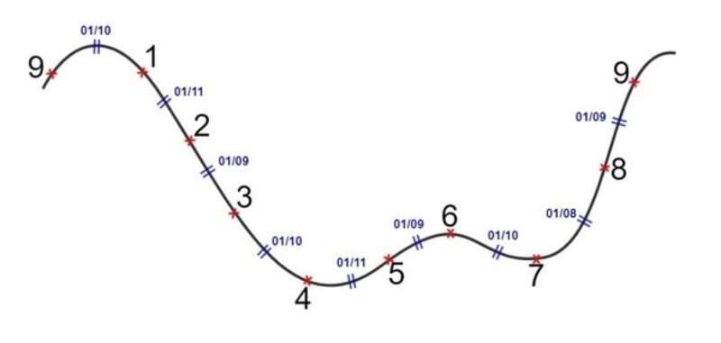 Năm cá nhân trong thần số học đem đến những thông điệp cho tương lai