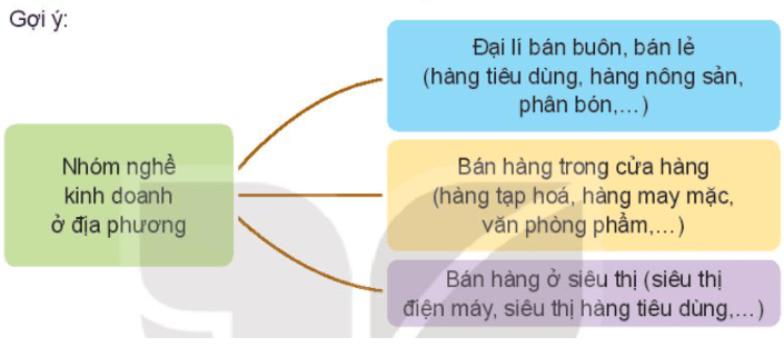 HĐTN 10 Chủ đề 9 (Kết nối tri thức): Tìm hiểu nghề nghiệp