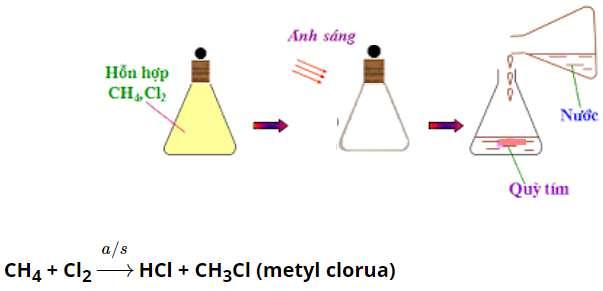 Công thức phân tử của Metan