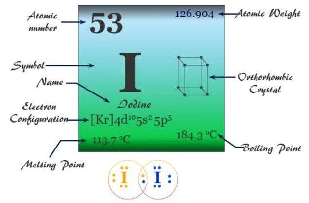 Iod là gì? Iod (I) hóa trị mấy? Tổng hợp đầy đủ kiến thức về I-ốt