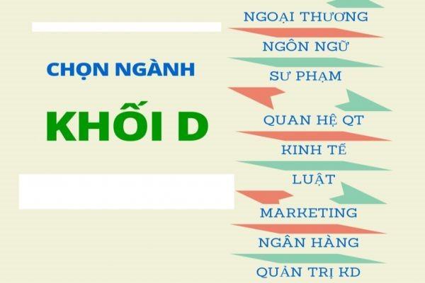 Khối D Gồm Những Ngành Nào? Các Trường Tuyển Sinh Khối D