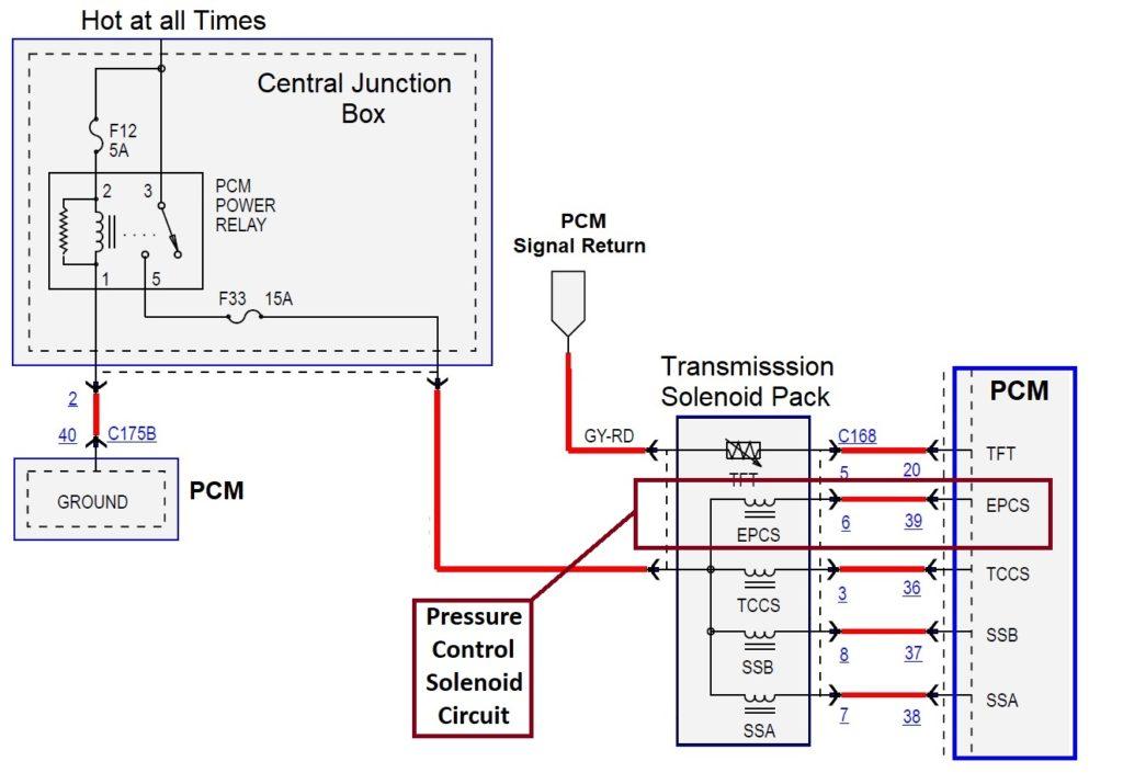 P0748 Code: Pressure Control Solenoid “A” Electrical