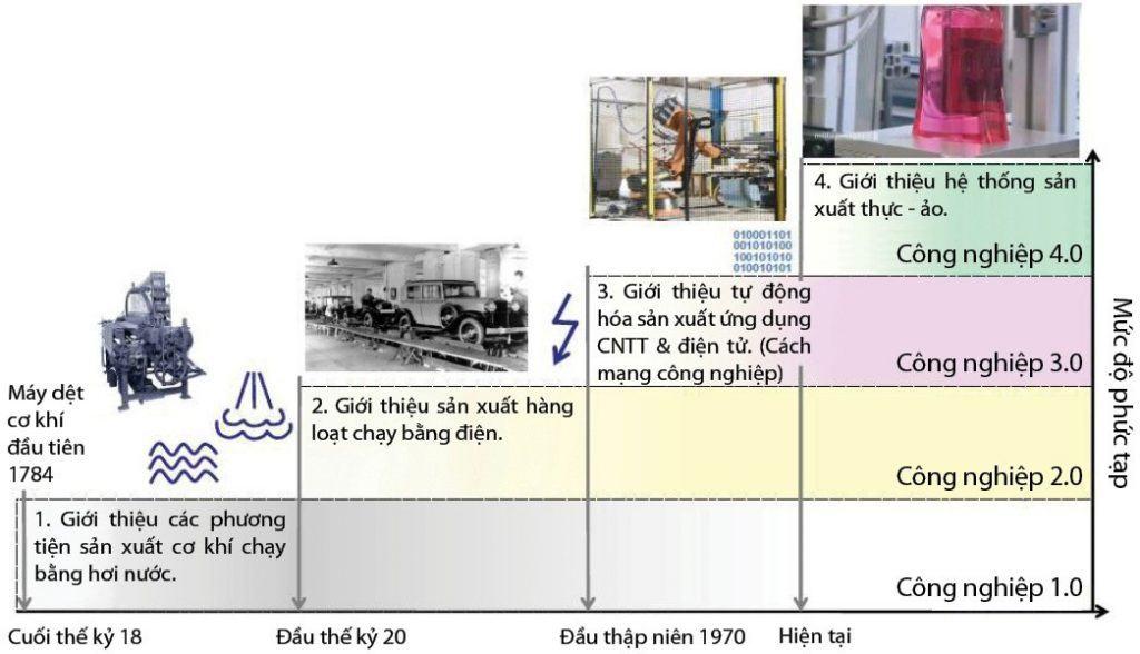 Những điều cần biết về ngành Công nghệ kỹ thuật điện, điện tử