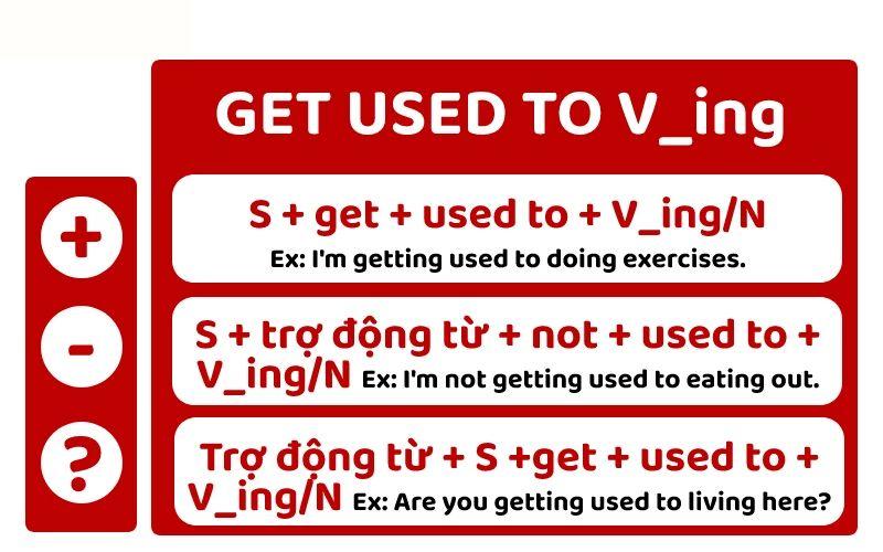 Tất tần tật về cấu trúc get used to