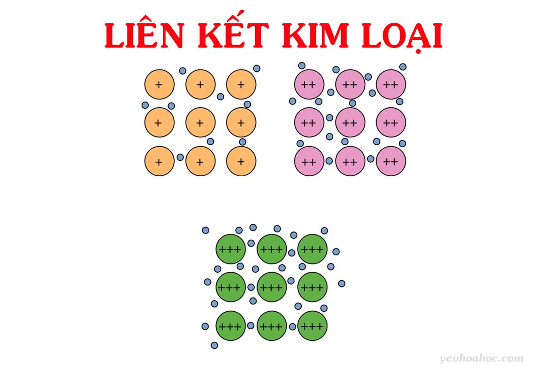 Liên kết kim loại là gì? Phân biệt với liên kết ion và liên kết cộng hóa trị