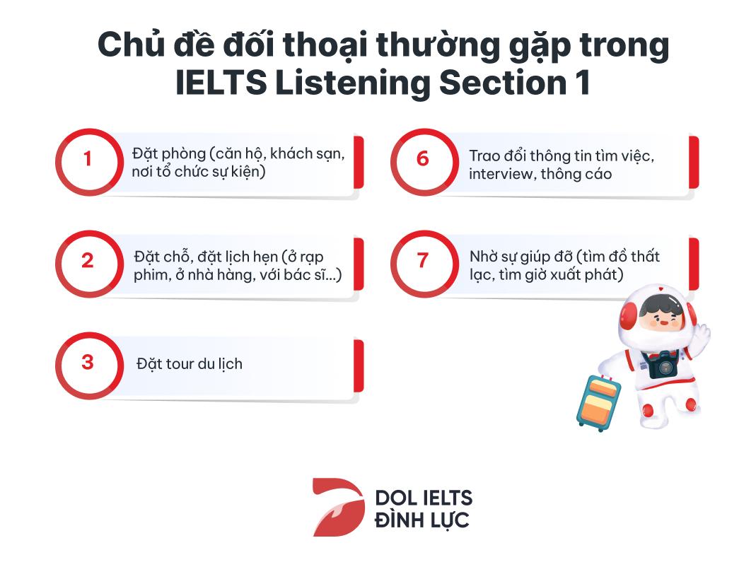 Luyện tập dạng điền từ cho Section 1 trong IELTS Listening