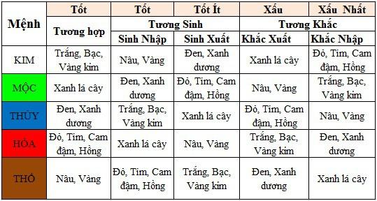 Xe màu nâu đất hợp mệnh gì nhất theo phong thủy