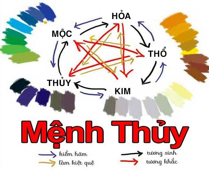 Sơ lược về mệnh Thủy