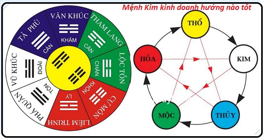 Giải đáp: Mệnh Kim kinh doanh hướng nào tốt