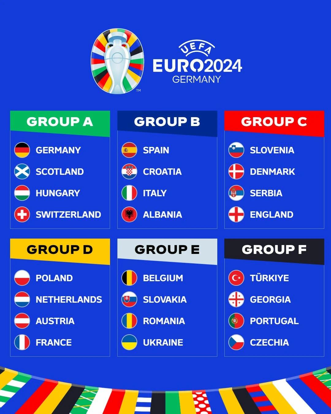 Xem trực tiếp EURO 2024 ở đâu, trên kênh nào?