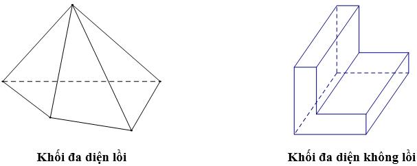 Khối đa diện lồi và khối đa diện đều - Toán hình 12