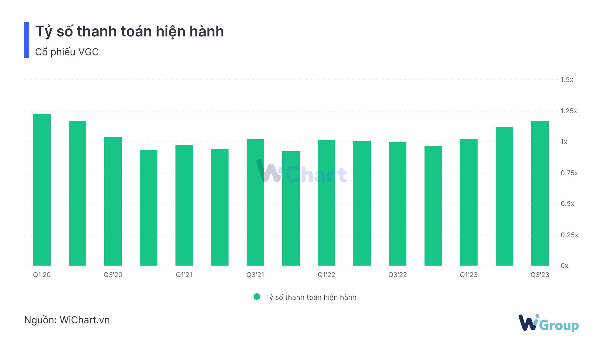 Chỉ số đánh giá sức khỏe tài chính của doanh nghiệp