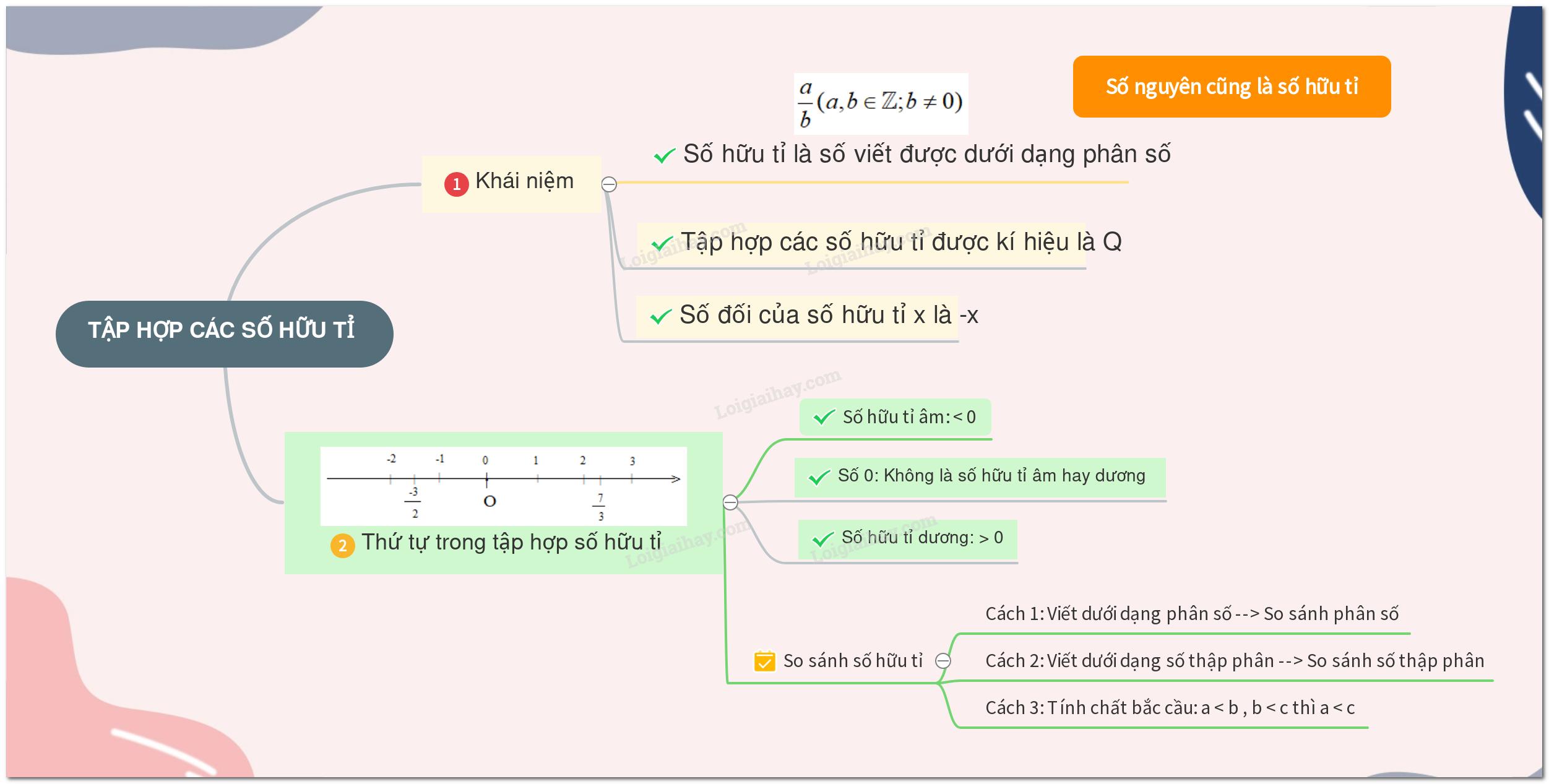 Lý thuyết Tập hợp Q các số hữu tỉ Toán 7 Cánh diều