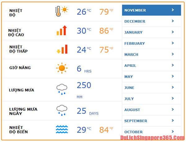 Đặc trưng thời tiết ở Singapore 12 tháng trong năm, nên đi khi nào đẹp?