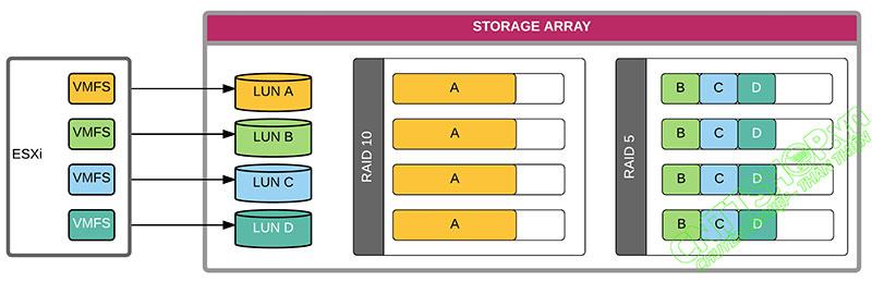 Logical Unit Number (LUN) là gì? Cách hoạt động của LUN