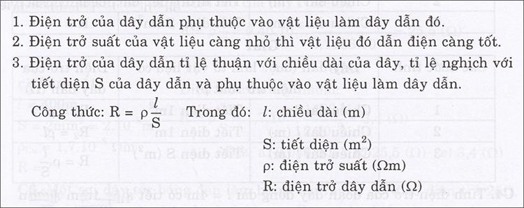 Ly thuyet su phu thuoc cua dien tro vao vat lieu lam day dan SGK vat ly lop 9