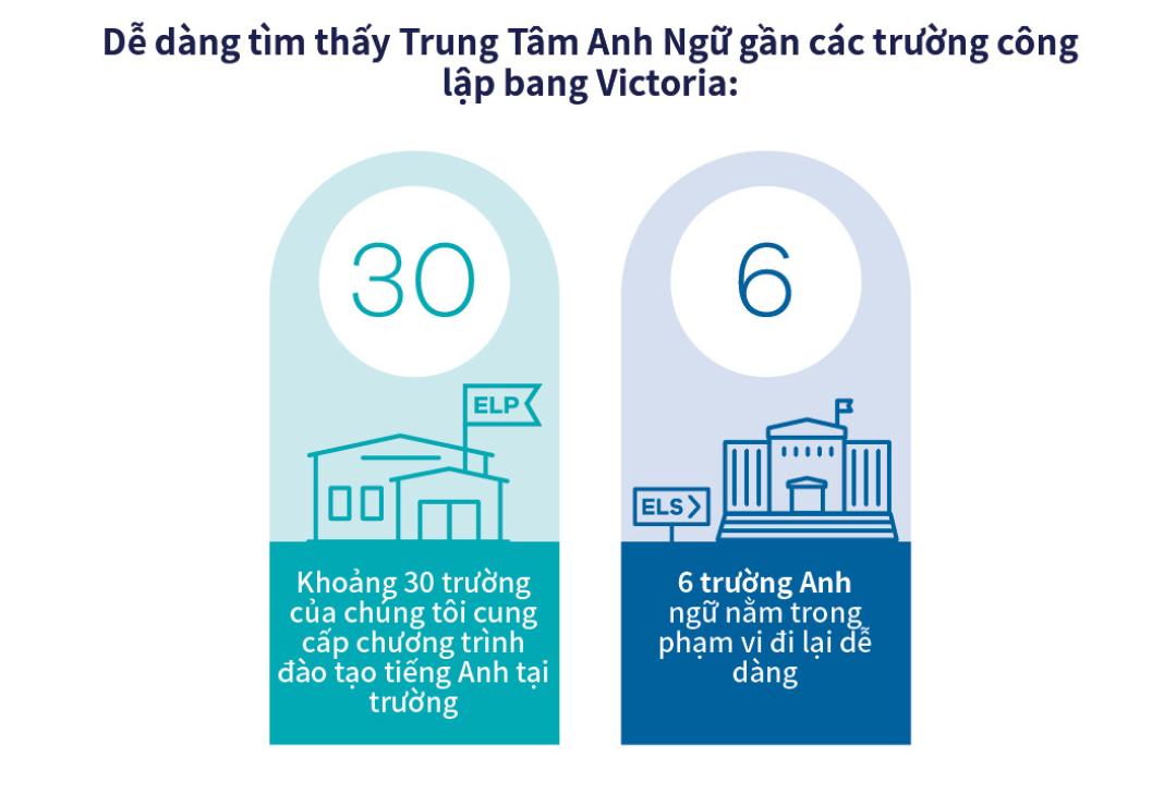 Học Tiếng Anh