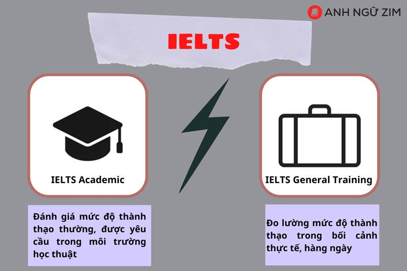 Các hình thức bài thi IELTS