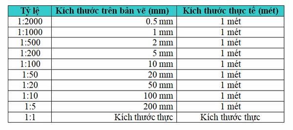 3 cách chỉnh đơn vị trong Cad đúng chuẩn chuyên nghiệp nhất