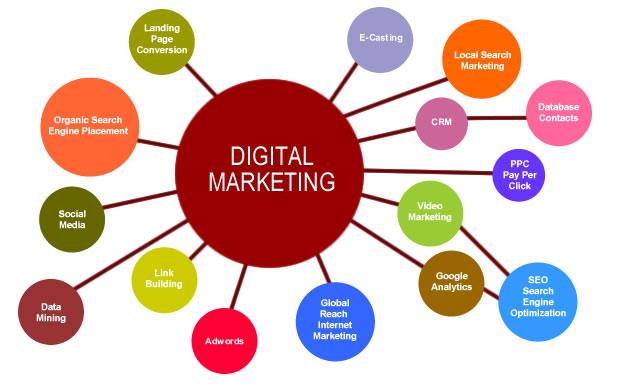 công cụ Digital Marketing