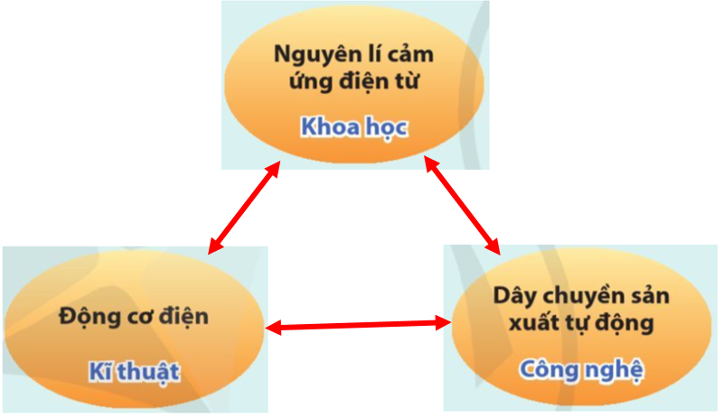 C:UsersH410AppDataLocalMicrosoftWindowsINetCacheContent.Wordđộng-cơ-điện-1-pha-1.jpg