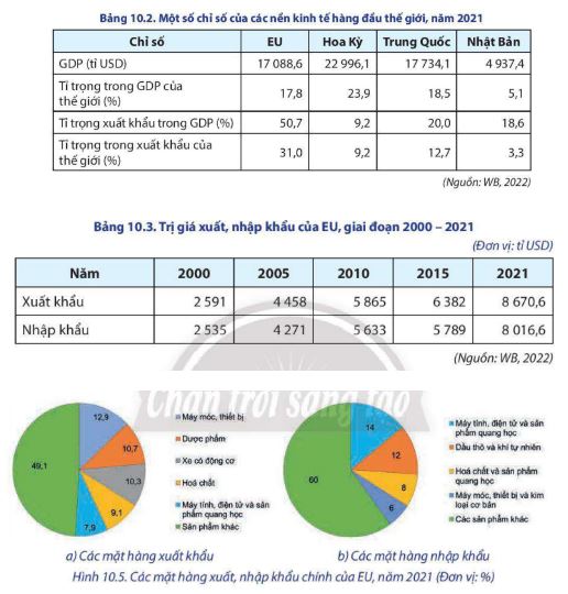 Giải Câu hỏi trang 45 SGK Địa lí 11 Chân trời sáng tạo – CTST