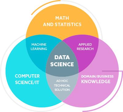 Khoa hoc data science developer tai FUNiX