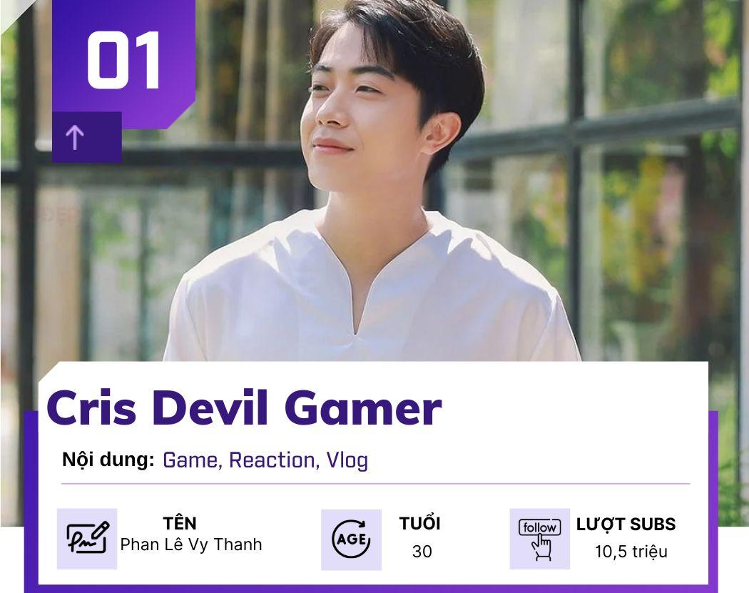 Những YouTuber Việt “hot” nhất cõi mạng năm 2022 - 1