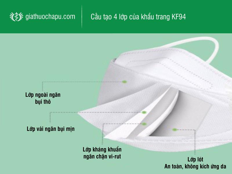 Cấu tạo chung của khẩu trang KF94