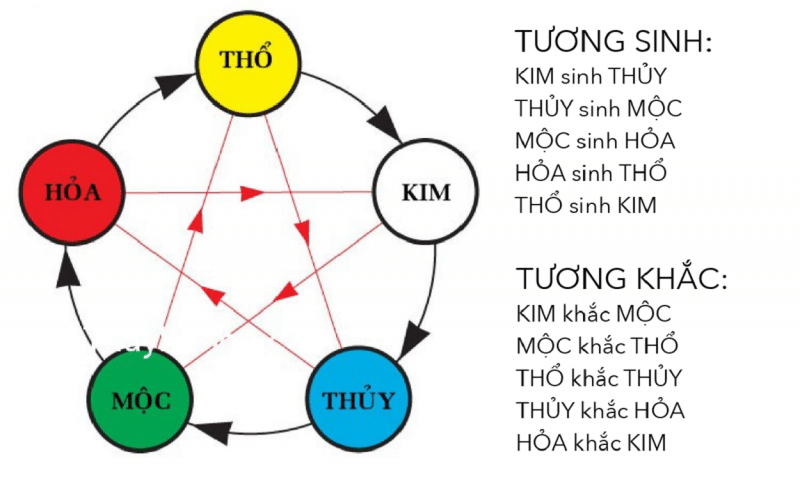 Mệnh Hoả Hợp Với Mệnh Gì? Những Thông Tin Về Mệnh Hoả