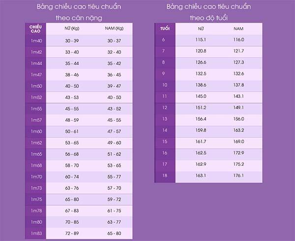 Chiều cao cân nặng chuẩn của nam trong tuổi dậy thì