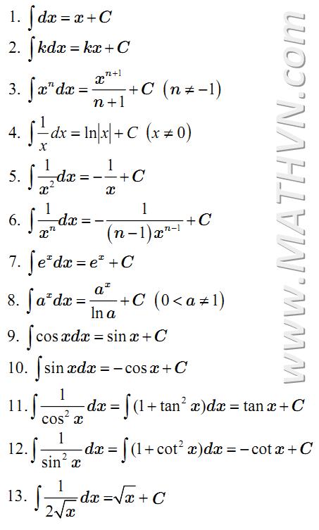 Nguyên Hàm của Hàm Số 2<sup onerror=